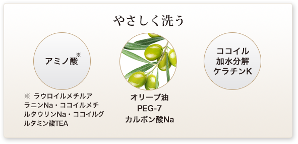 やさしく洗う