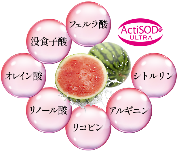 actisod