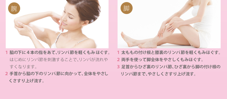 脇の下に4本の指をあて、リンパ節を軽くもみほぐす