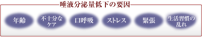 唾液分泌低下の要因