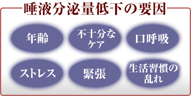 唾液分泌低下の要因